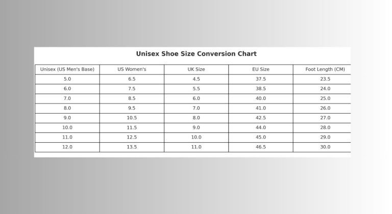 Unisex Shoe Size Conversion Chart of US, UK, and EU