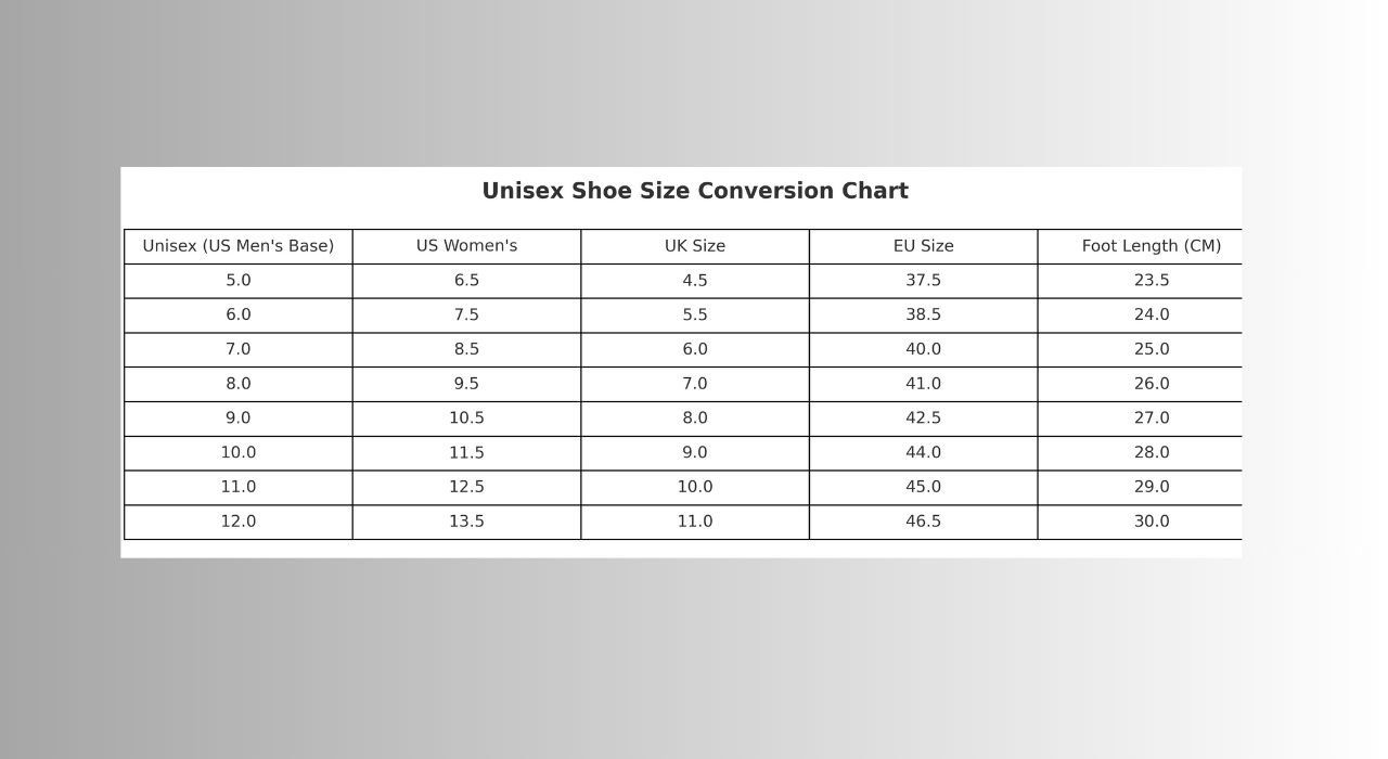 Unisex Shoe Size Conversion Chart of US, UK, and EU