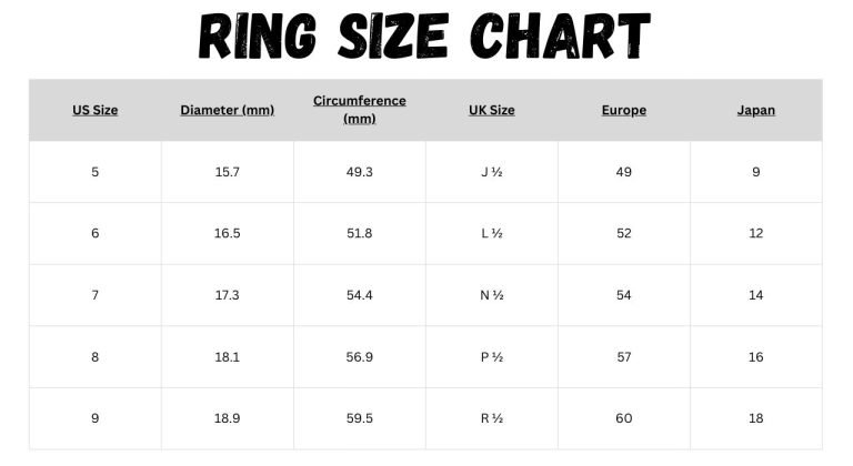 Ring size chart displaying US sizes 5 to 9 with corresponding measurements in diameter, circumference, UK sizes, Europe sizes, and Japan sizes for accurate ring size conversion.